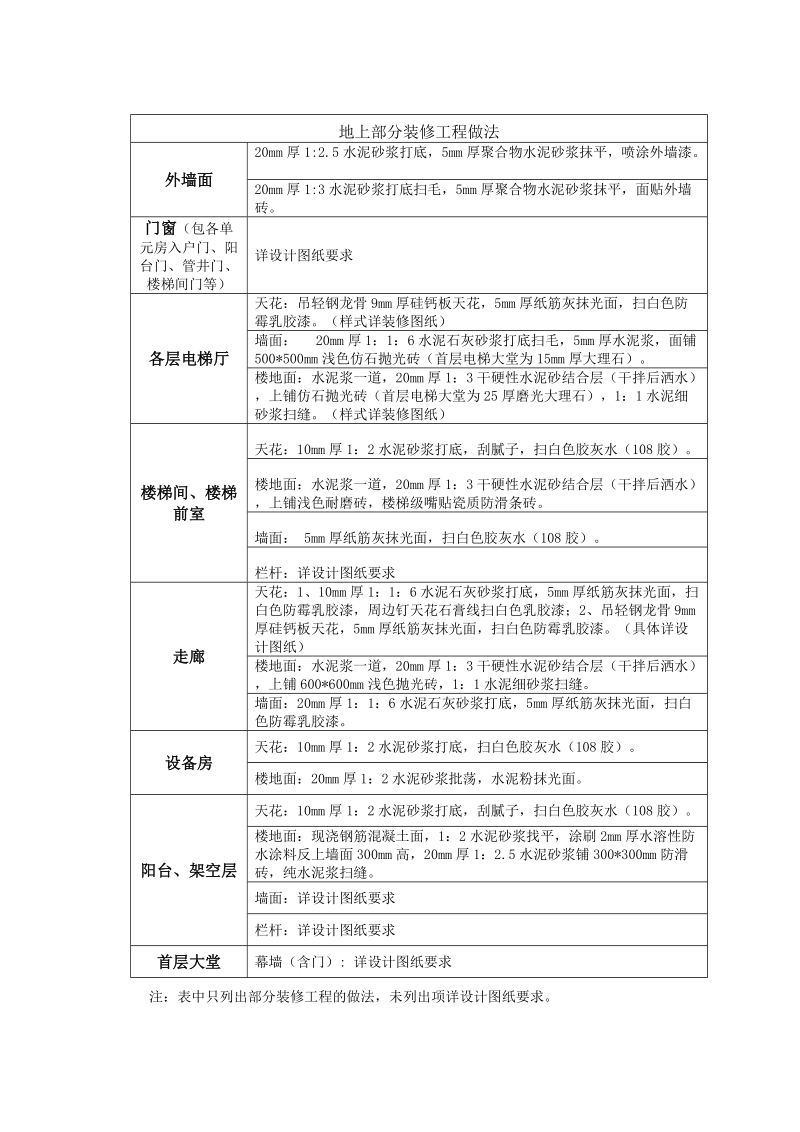 地上部分装修工程施工方案.doc_第3页