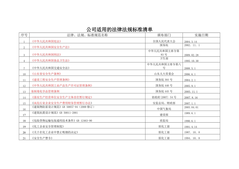 公司适用的法律法规标准清单.doc_第1页