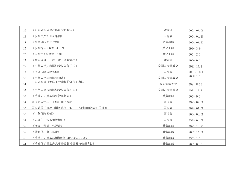 公司适用的法律法规标准清单.doc_第2页