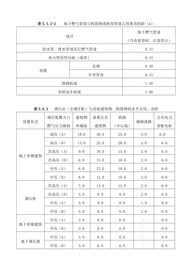 燃气管道与建筑物、构筑物的安全距离.doc_第2页