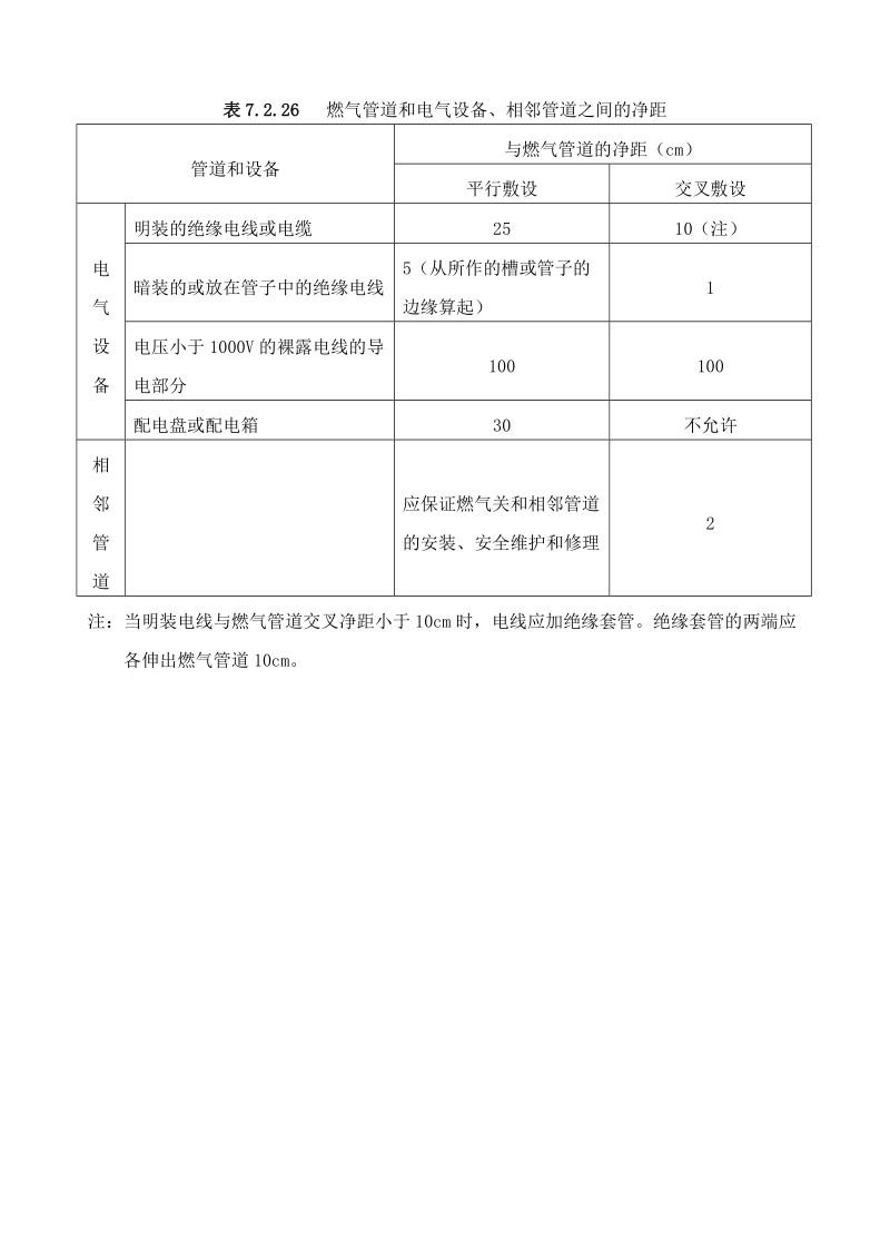 燃气管道与建筑物、构筑物的安全距离.doc_第3页