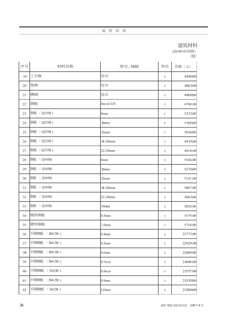 2018深圳造价信息 - 建筑材料.docx_第2页