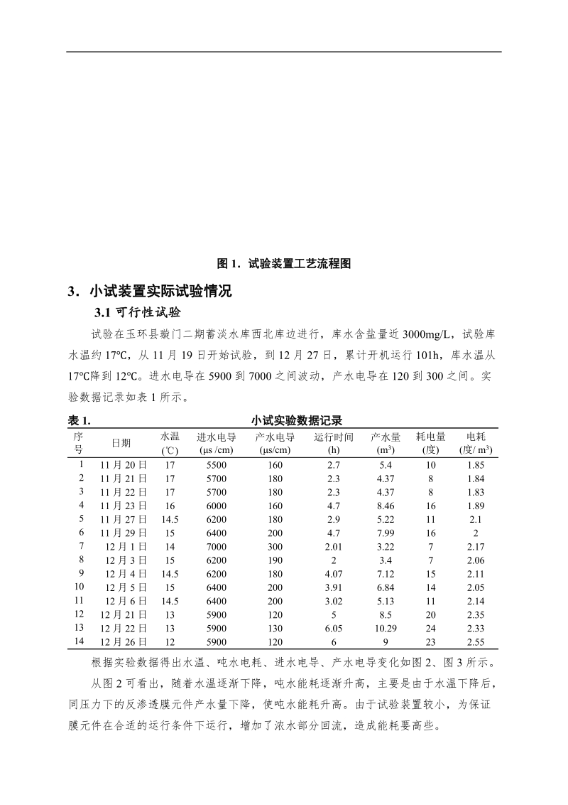 亚海水反渗透法淡化技术研究.doc_第2页