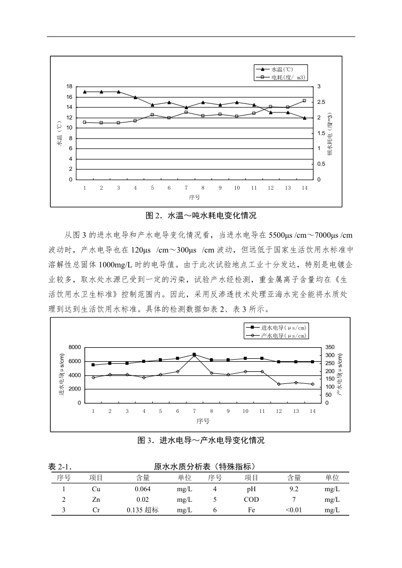 亚海水反渗透法淡化技术研究.doc_第3页