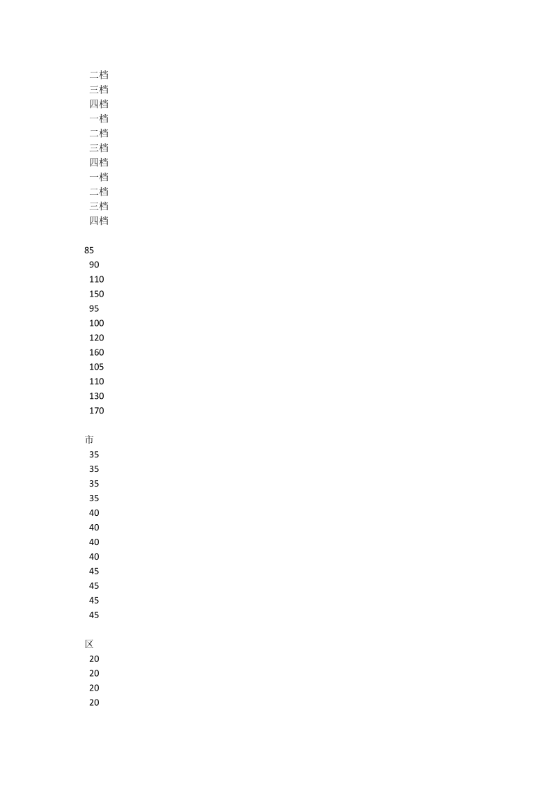 北京房山区新型农村合作医疗制度管理办法实施细则(2006-2008).doc_第3页