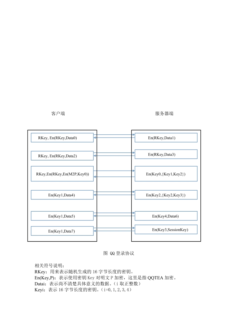 基于qq聊天平台的安全通信研究本科毕业论文.doc_第3页