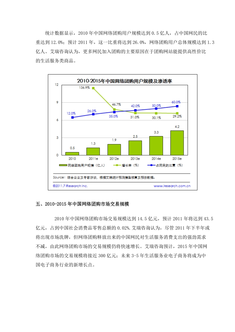 中国团购网站2011年度市场分析.doc_第3页