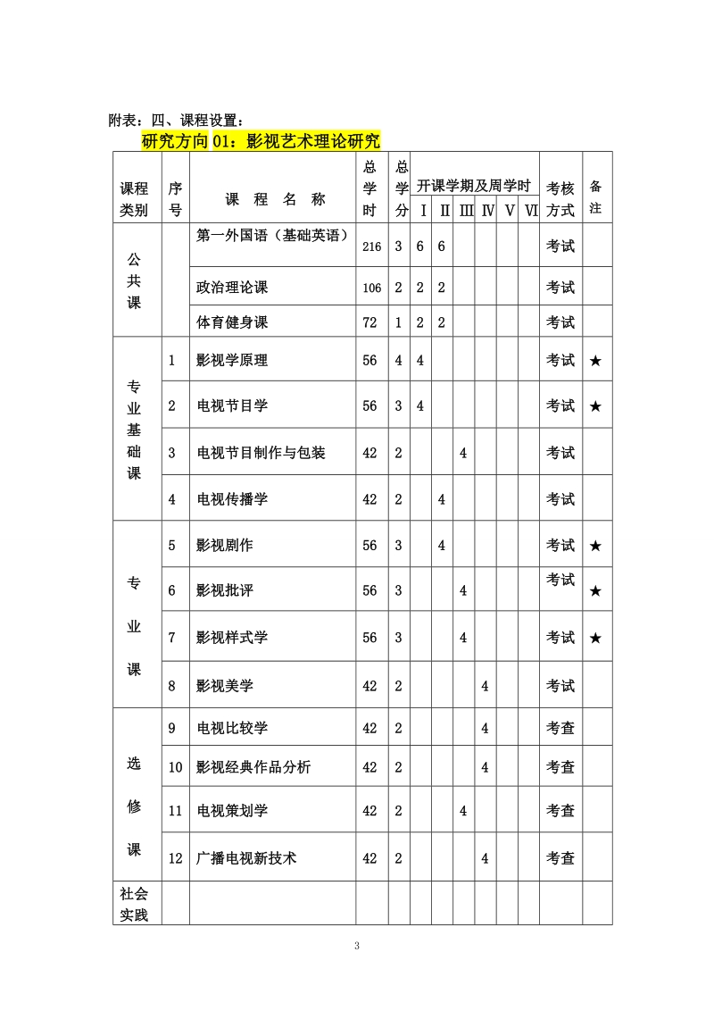 哈师大广播电视艺术学专业培养计划.doc_第3页