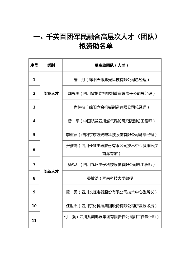 千英百团&bull;军民融合高层次人才（团队）.doc_第1页