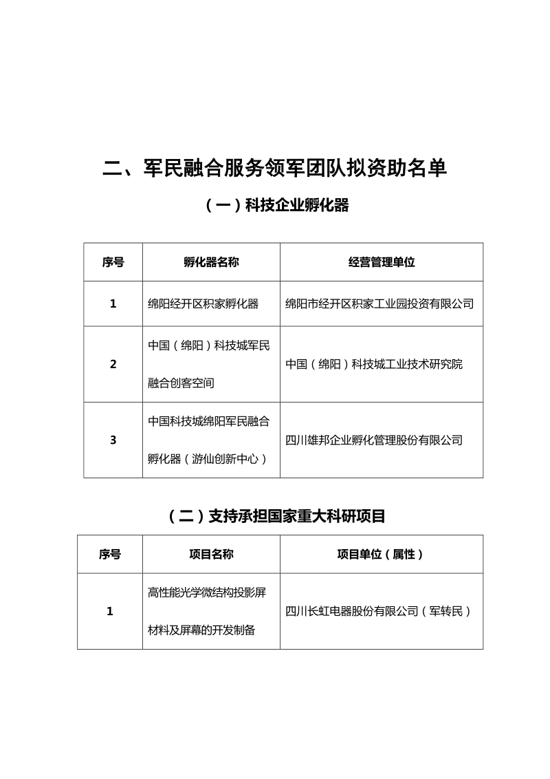 千英百团&bull;军民融合高层次人才（团队）.doc_第3页