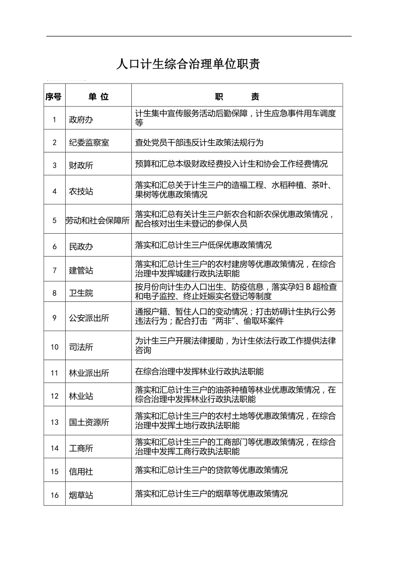 xx乡人口和计划生育综合治理部门联席会议制度.doc_第2页