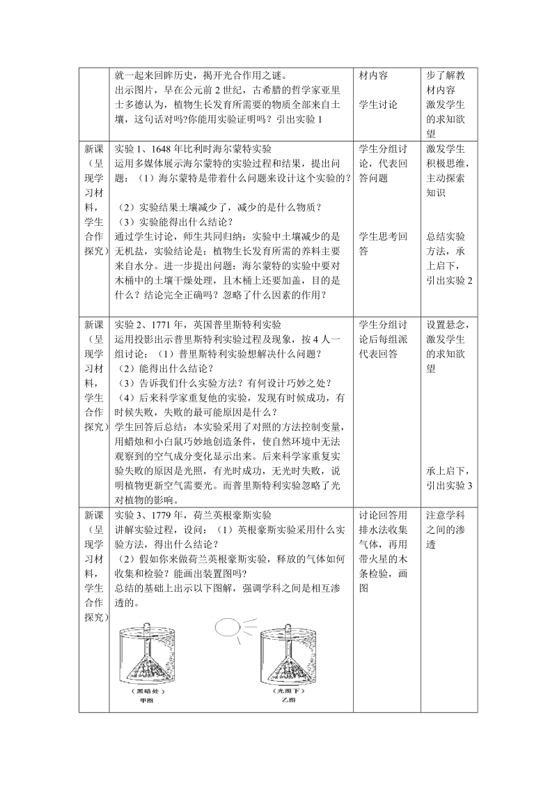 光合作用的发现教案.doc_第2页