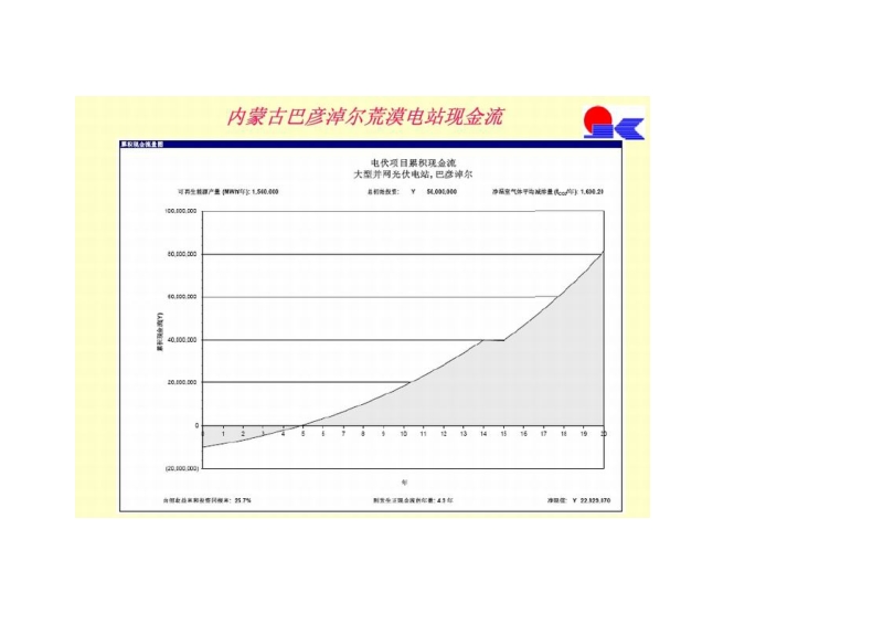 国内外大型光伏电站新进展及大型光伏电站的优化设计7.doc_第2页