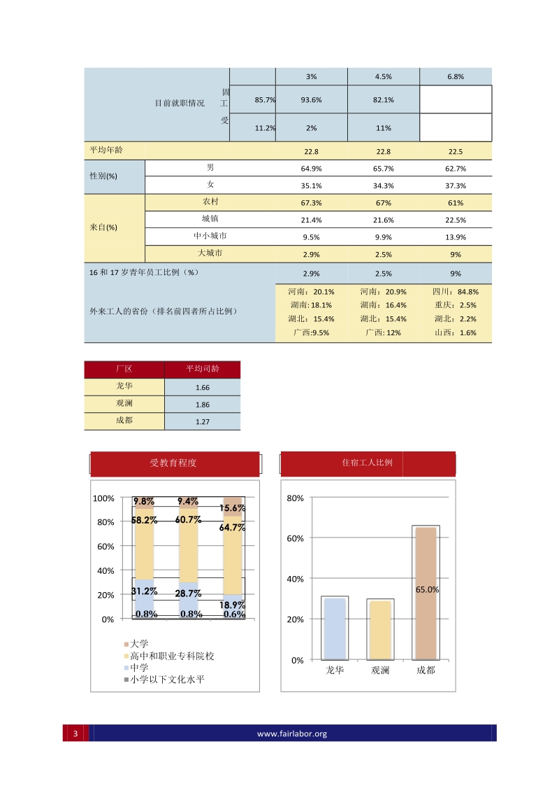 SCOPE 工人认知与满意度报告.docx_第3页