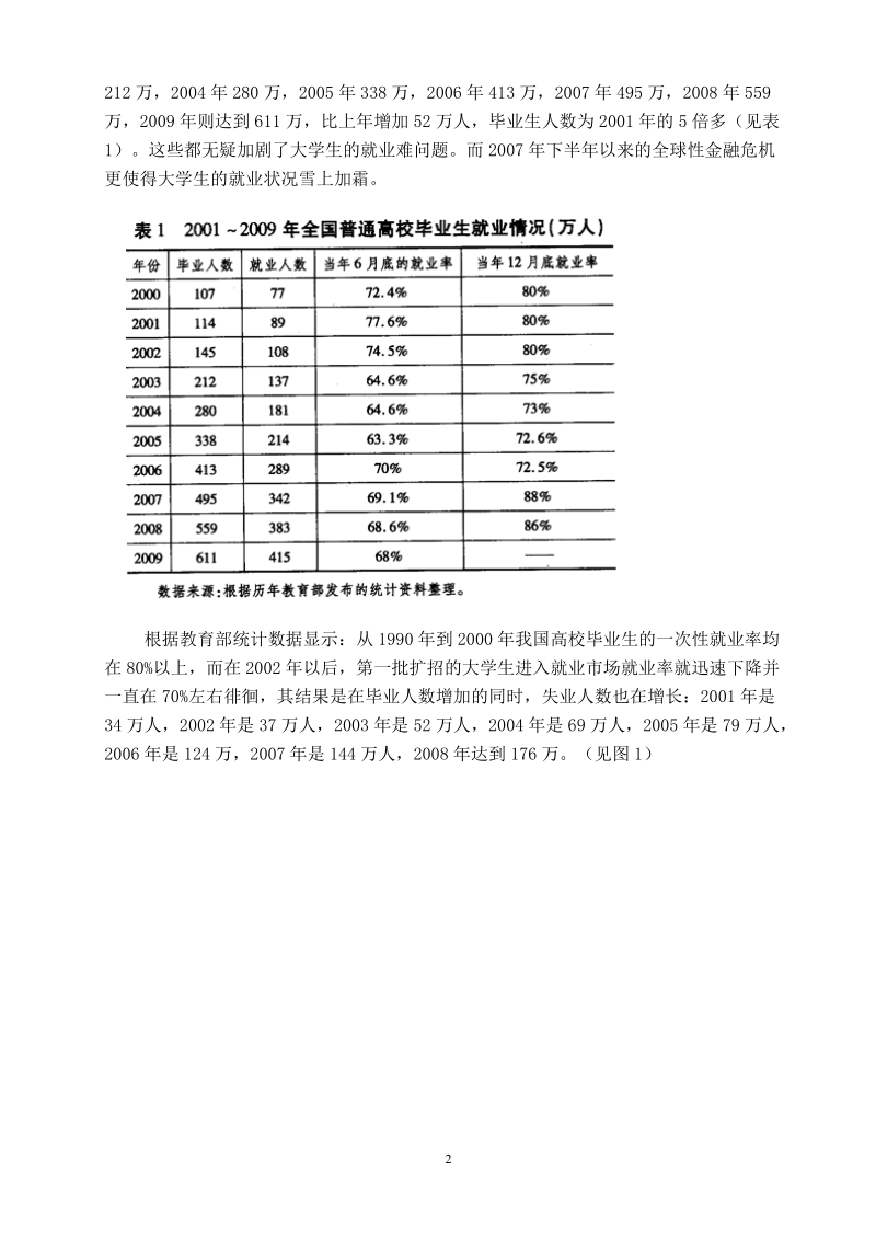 关于大学生失业保险制度建立的初探(1).doc_第2页