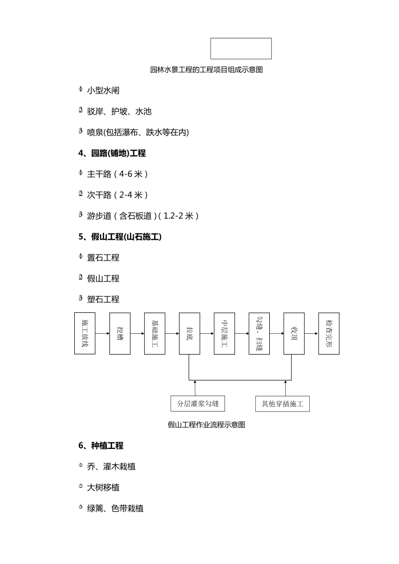 园林工程预算基础.doc_第3页