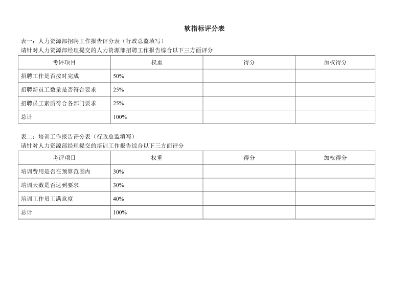 人力资源部岗位kpi组成表.doc_第3页