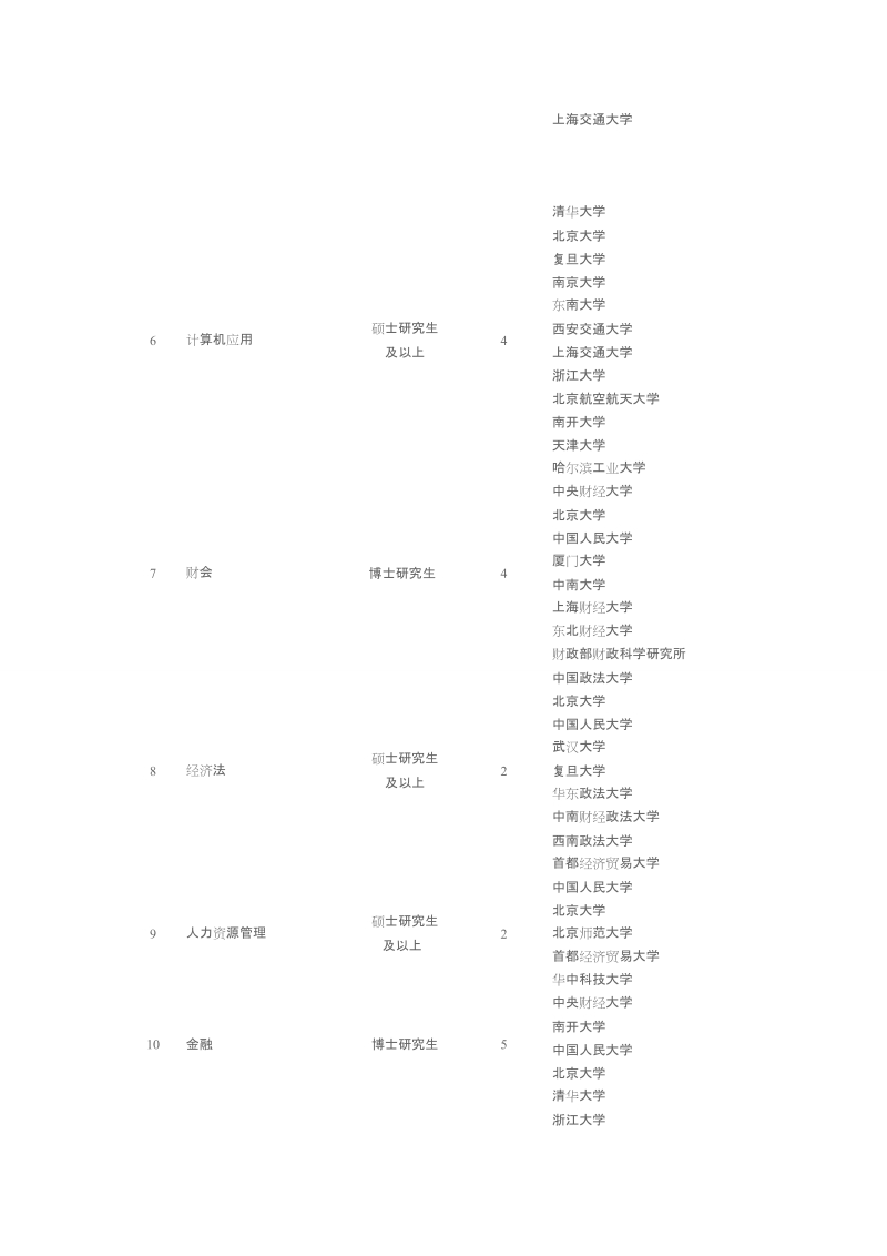 国家电网工科专业比较.doc_第2页