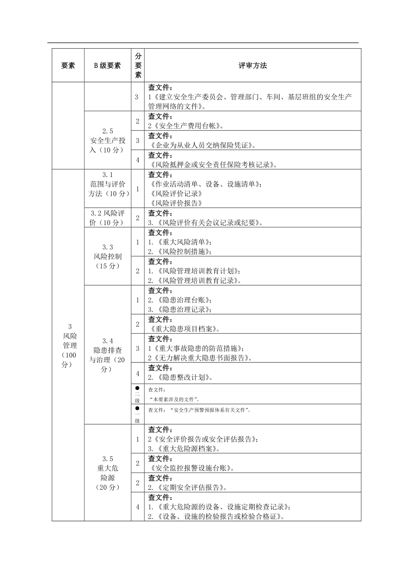 危化企业安全生产标准化文件表.doc_第2页