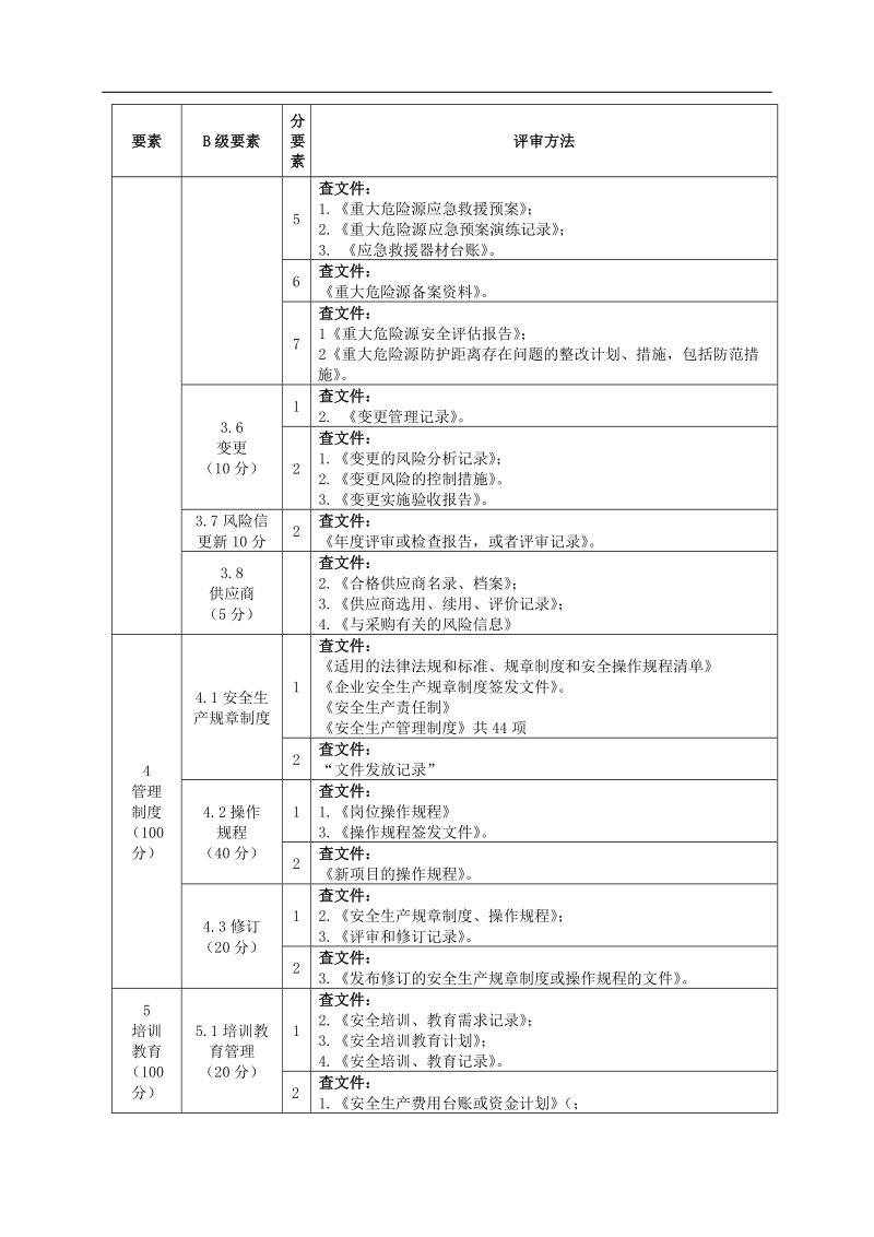 危化企业安全生产标准化文件表.doc_第3页