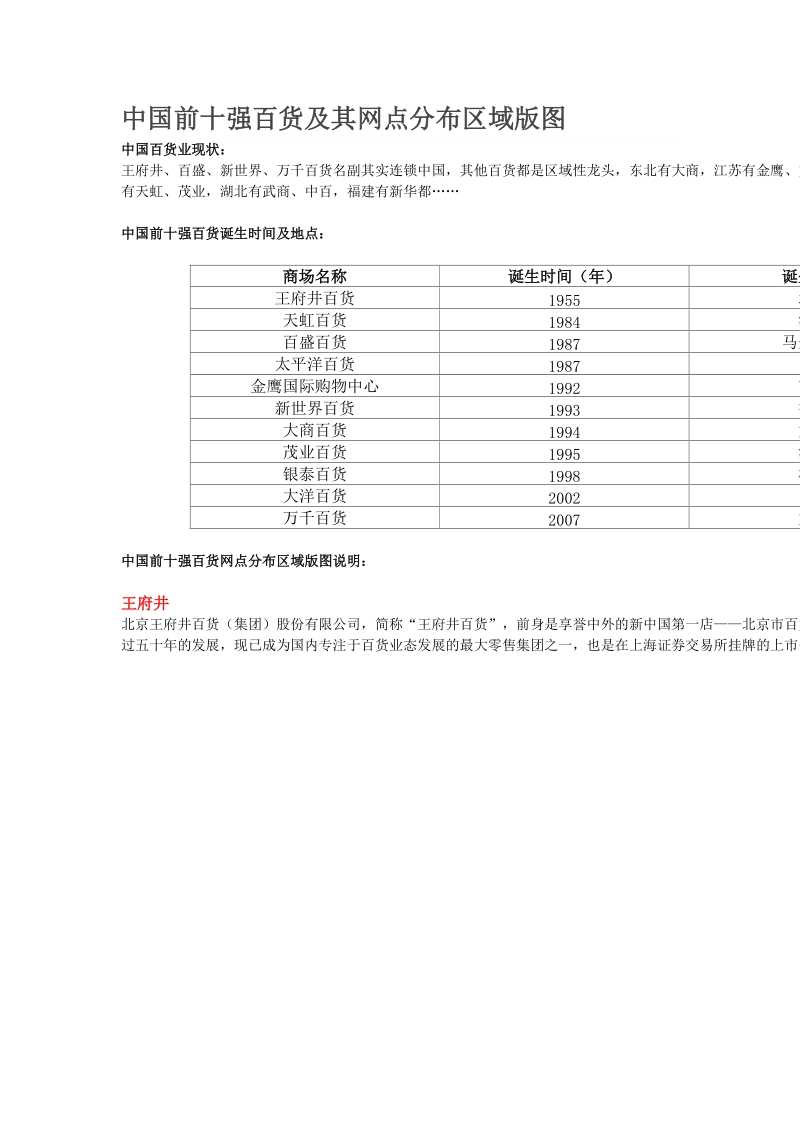 中国十大百货及购物中心分布.doc_第1页