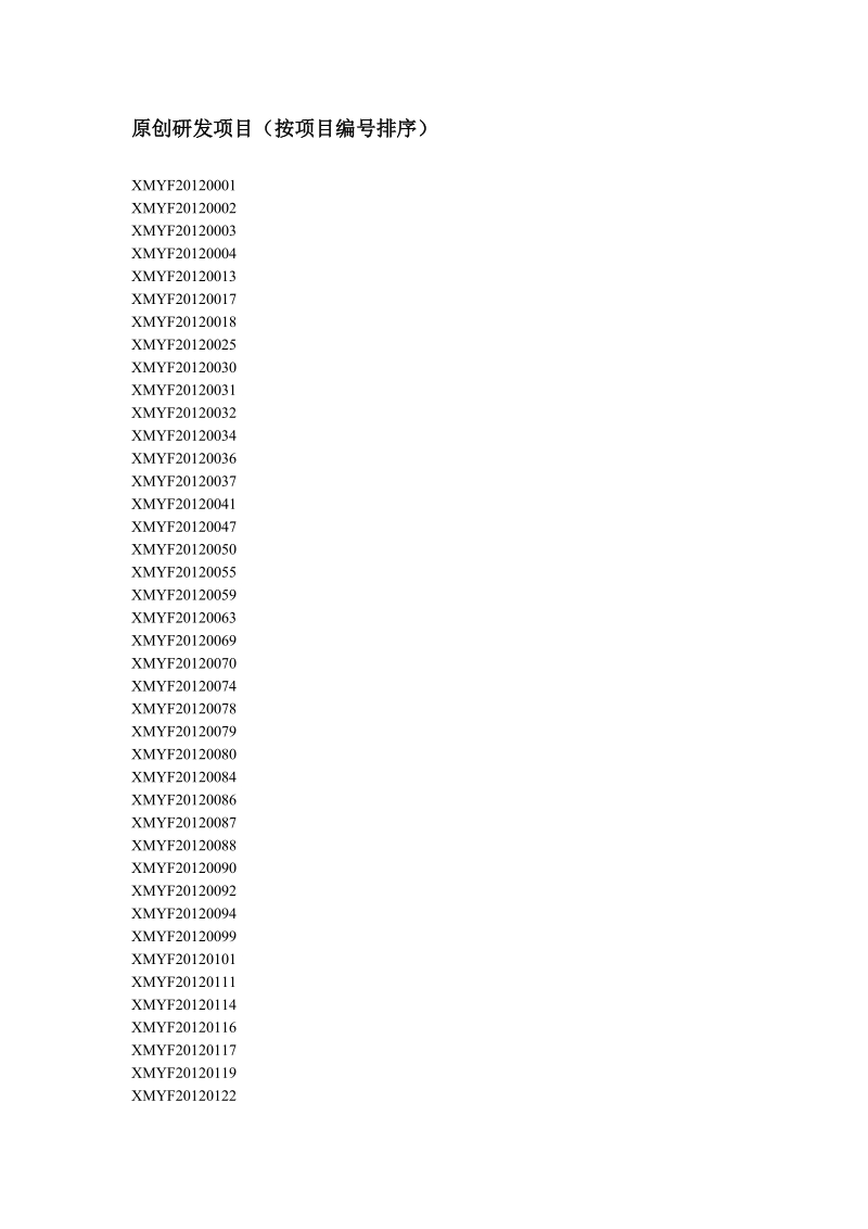原创研发项目（按项目编号排序）.doc_第1页