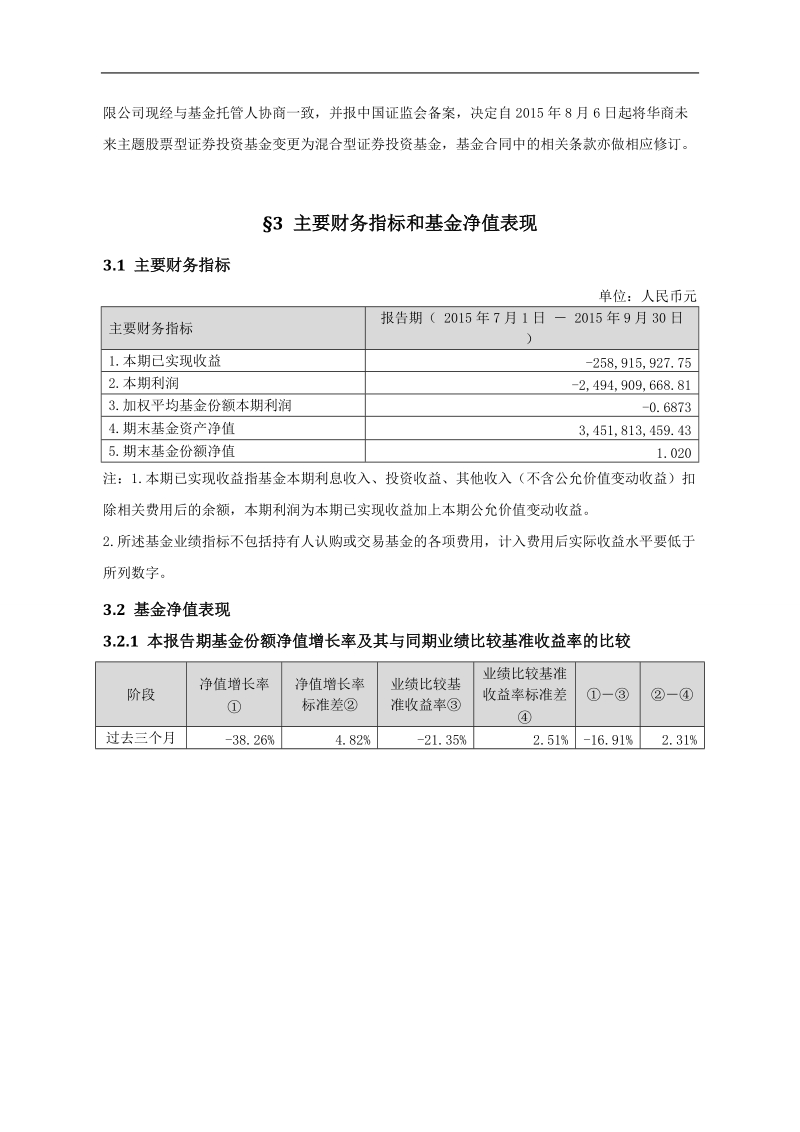 华商未来主题混合型证 券投资基金2015年第3季度报告.doc_第3页