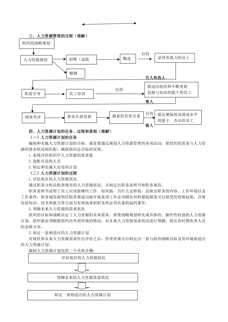 人力资源管理主要内容及学习要求.doc_第3页