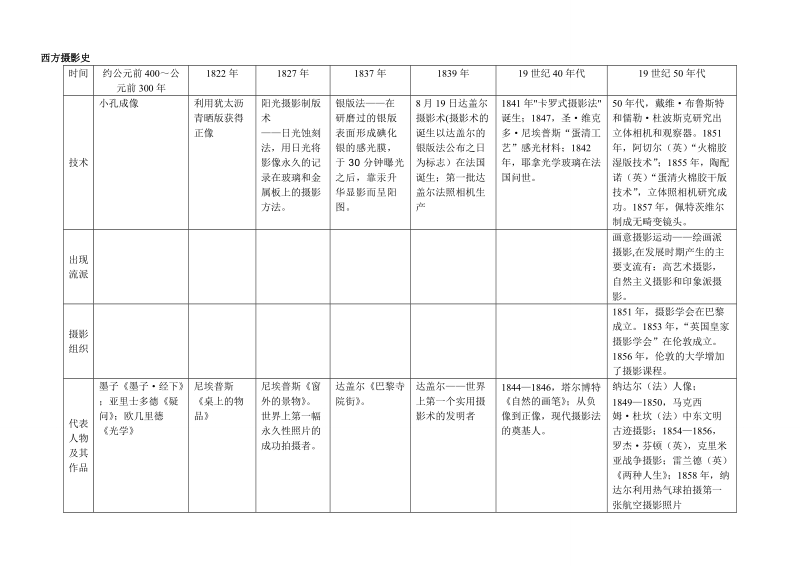 外国摄影史.doc_第1页