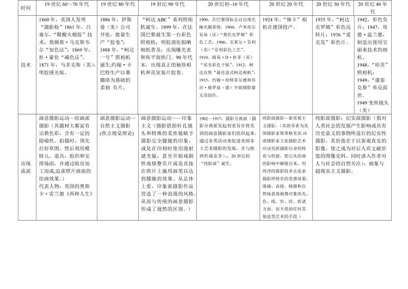 外国摄影史.doc_第2页