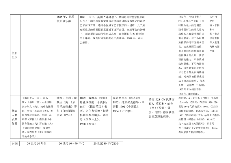 外国摄影史.doc_第3页