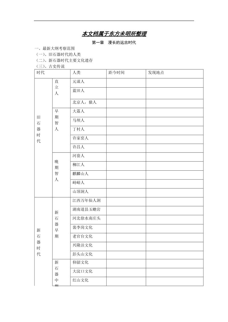 中国远古时代归纳总结.doc_第1页