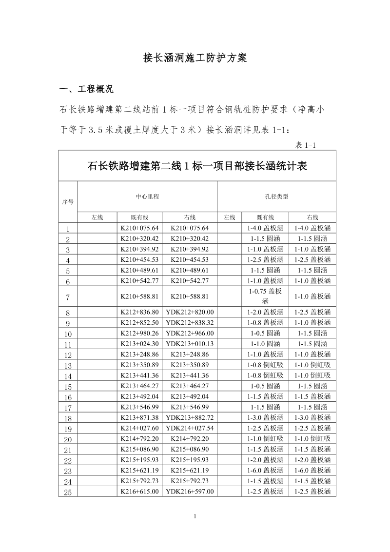 二项目部普通接长涵施工防护方案..doc_第1页