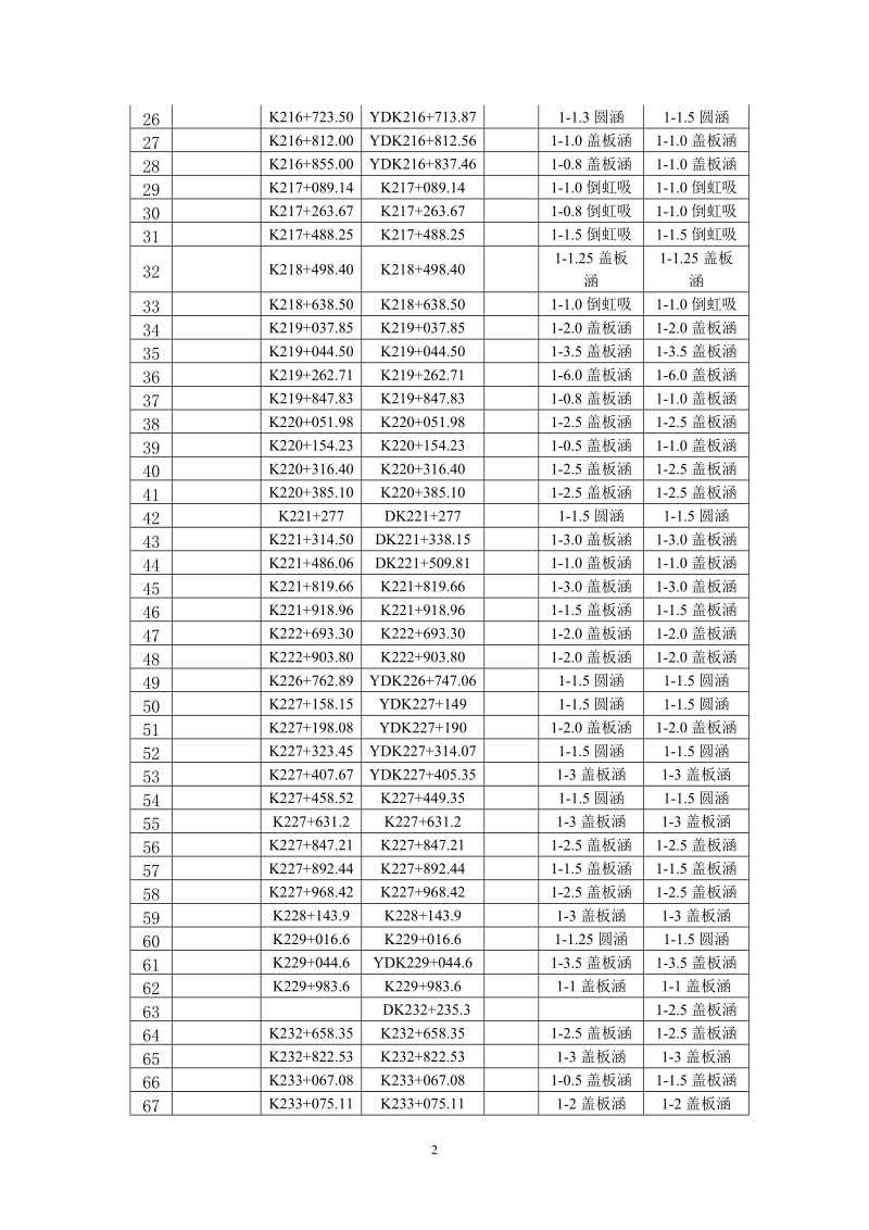 二项目部普通接长涵施工防护方案..doc_第2页