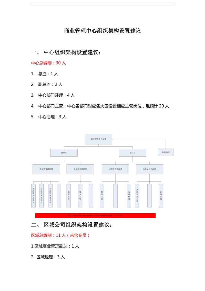 商业管理中心作业指导手册.doc_第1页