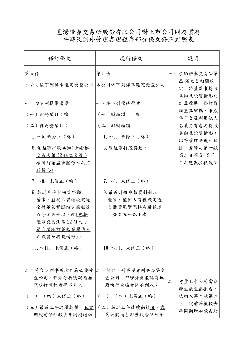 台湾证 券交易所股份有限公司对上市公司财务业务.doc_第1页