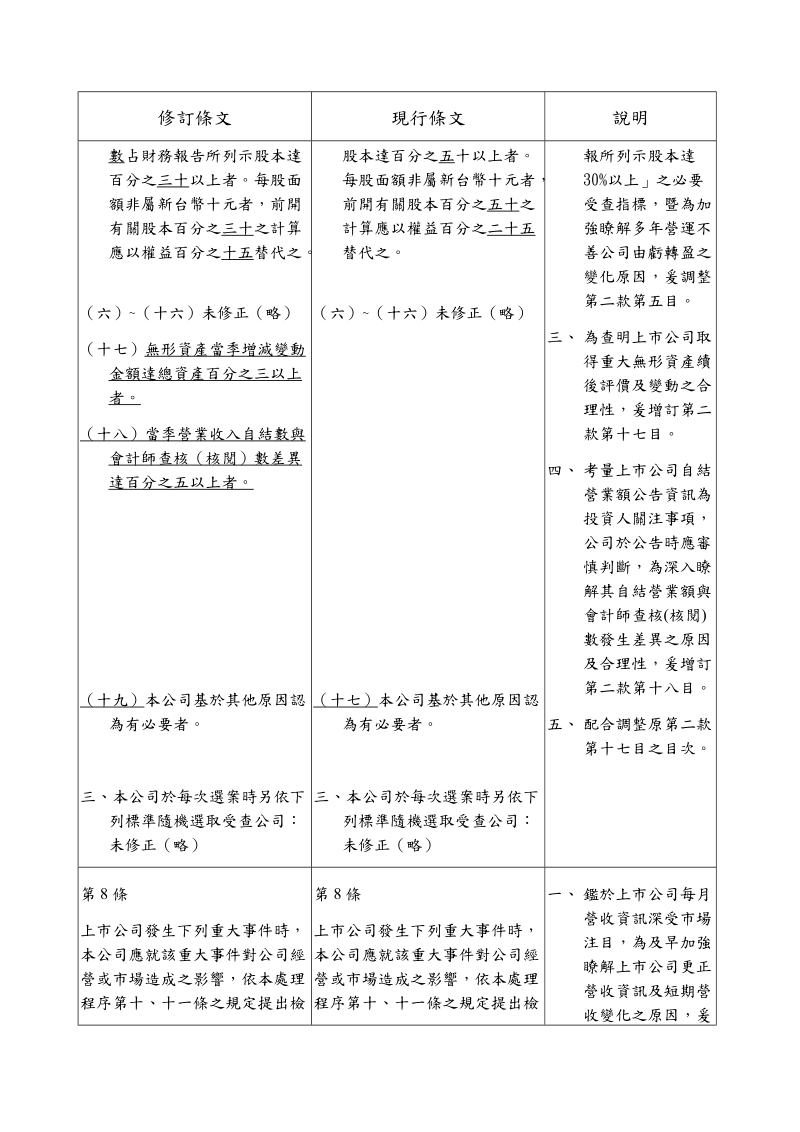 台湾证 券交易所股份有限公司对上市公司财务业务.doc_第2页