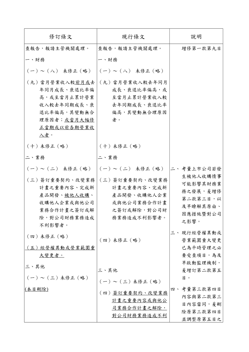 台湾证 券交易所股份有限公司对上市公司财务业务.doc_第3页