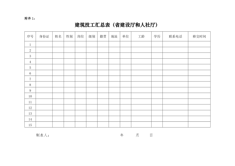 关于开展市政工程等级技工岗位培训招生的通知.doc_第1页