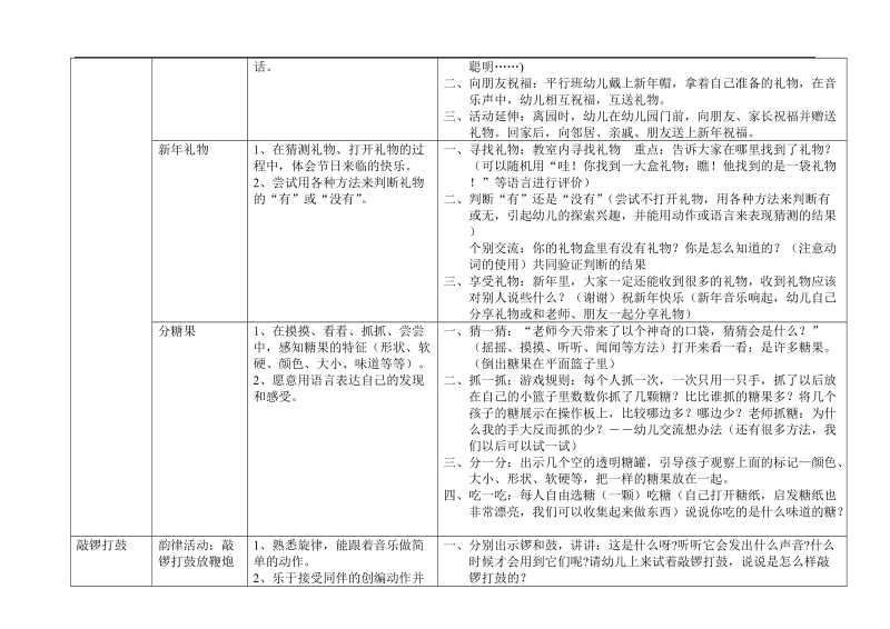 七色花小班主题活动《迎新年》.doc_第2页