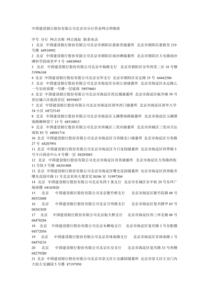 中国建设银行股份有限公司北京营业网点.doc_第1页