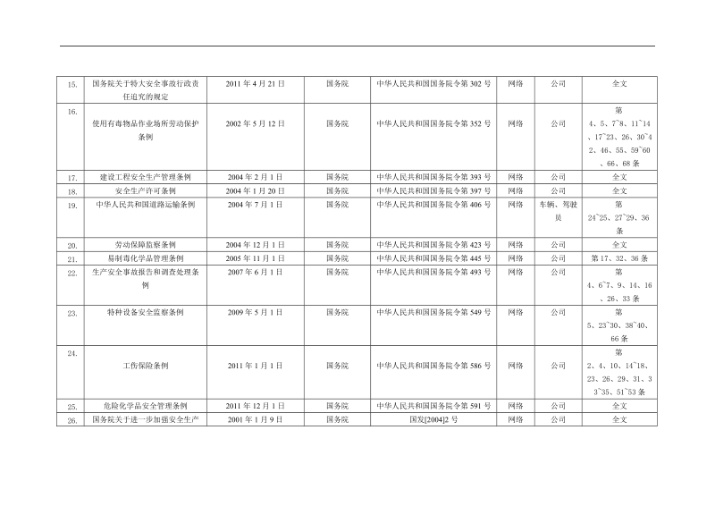 丽水市南明化工有限公司适用法律法规、标准及其他要求.doc_第3页