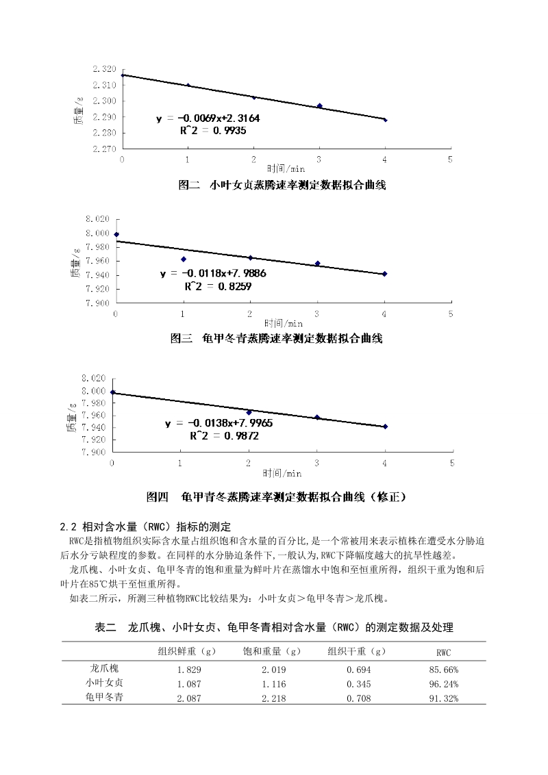 三种植物抗旱性指标的测定及其相关性的定量评价.doc_第3页