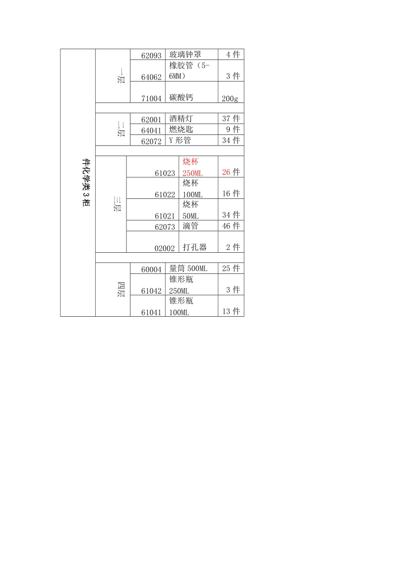 小学科学实验室器材目录.doc_第3页