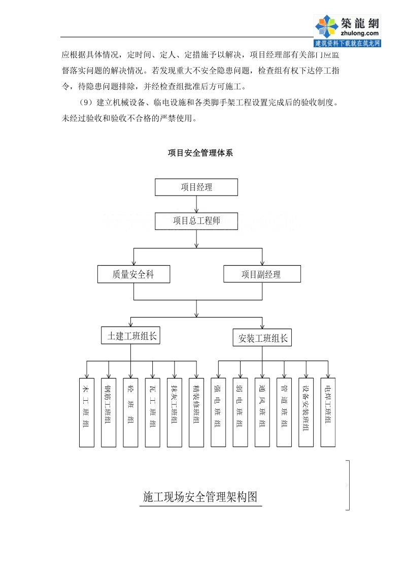 上海某高层住宅群安全文明施工方案_secret.doc_第3页