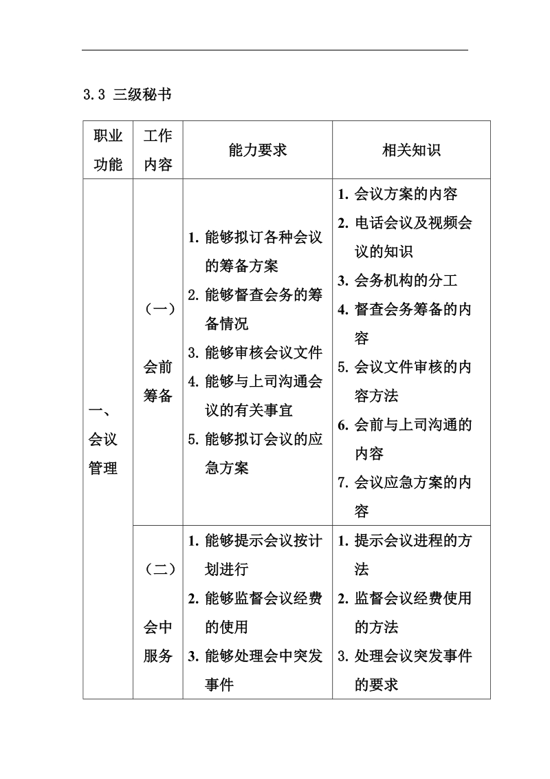 办 公 环 境 管 理.doc_第1页