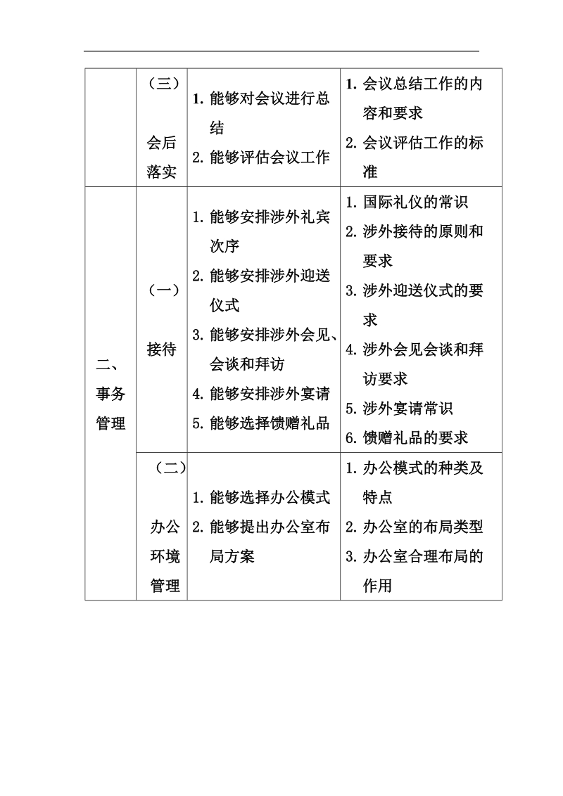 办 公 环 境 管 理.doc_第2页