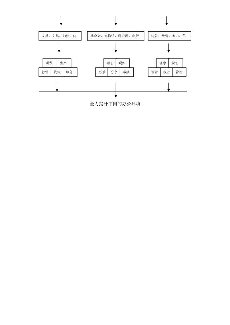 中国办公家具市场探讨.doc_第3页