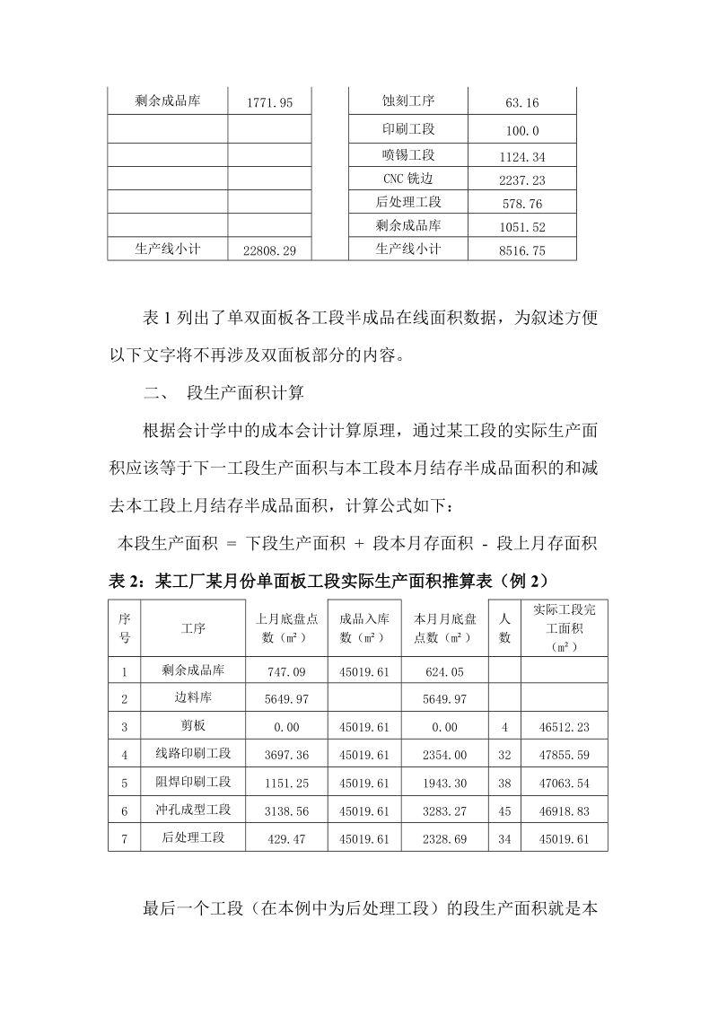 中小型pcb企业材料消耗控制.doc_第2页