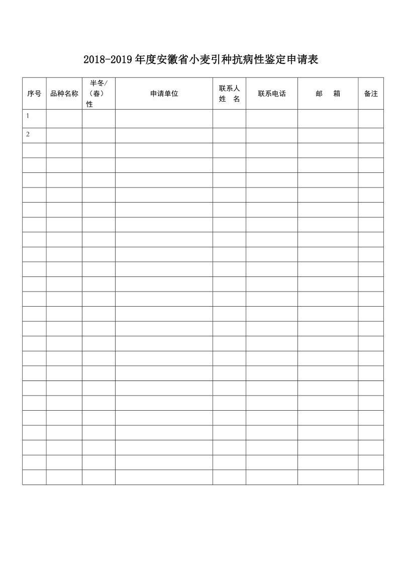 关于2018-2019年度安徽省小麦引种抗病性鉴.doc_第2页